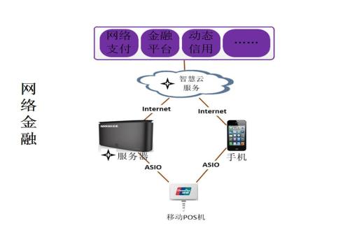 租用金融云服務(wù)器應(yīng)當(dāng)多留意哪些方面呢？.jpg