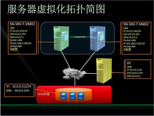 服務(wù)器虛擬化的三種方式，有何意義呢？.jpg