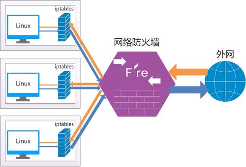 什么是服務器的防火墻？它是如何工作的？.jpg