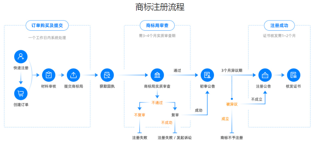 如何注冊商標(biāo)？.png