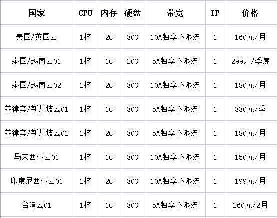 如何購(gòu)買(mǎi)v2ray節(jié)點(diǎn)？.png